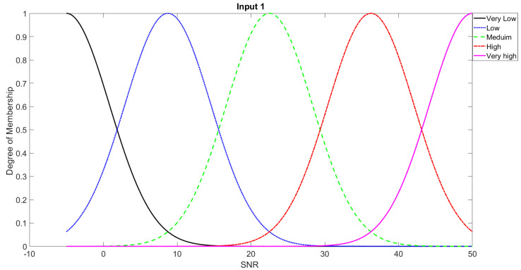 Figure 8