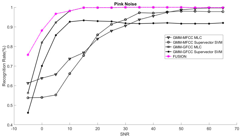 Figure 20