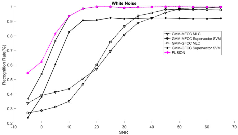 Figure 19