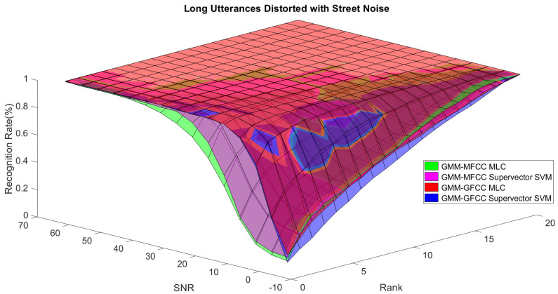 Figure 18