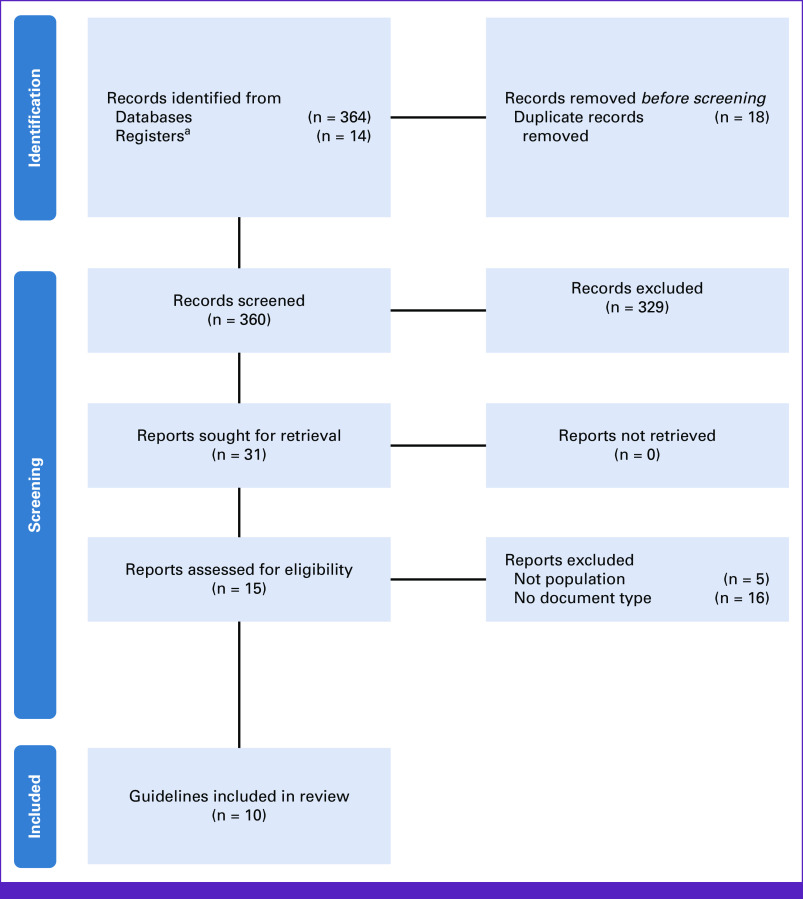 FIG A1