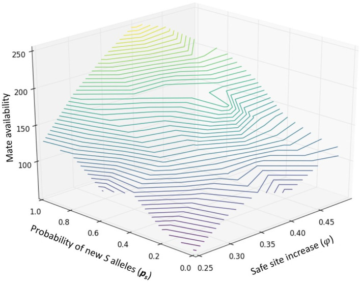 FIGURE 4