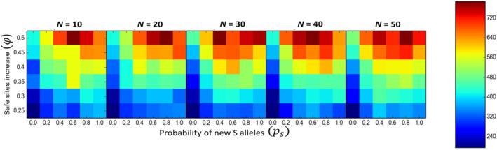 FIGURE 3