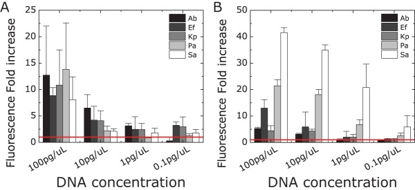 FIG 3