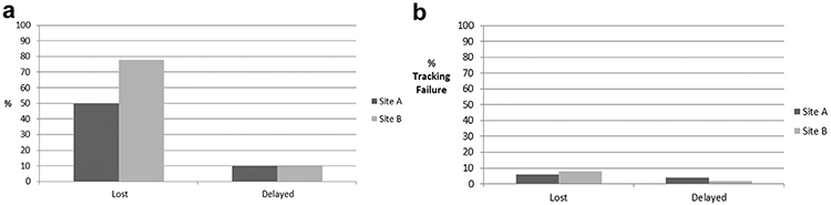 Fig 1.