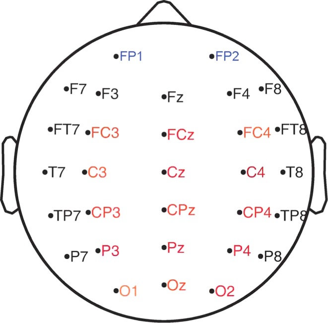 Fig. 2