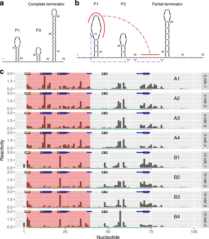 Fig. 4