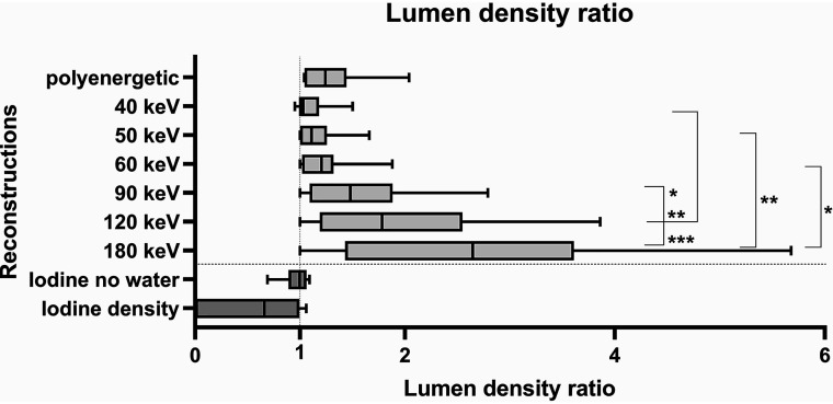 FIG 3.