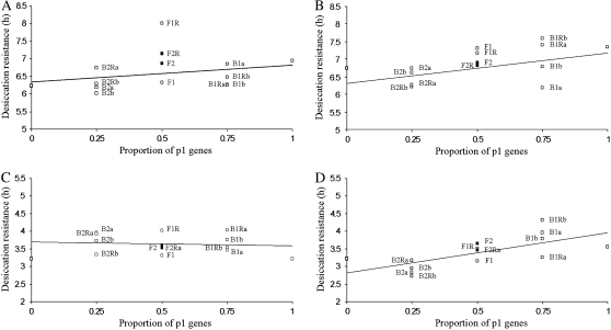 Figure 3.—