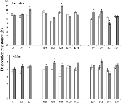 Figure 4.—