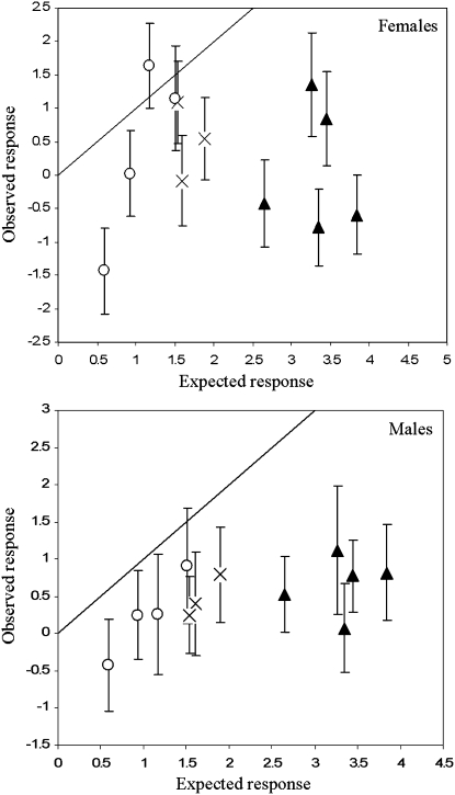 Figure 5.—