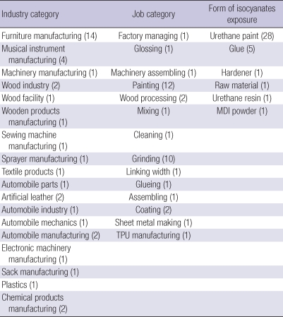 graphic file with name jkms-25-S20-i002.jpg