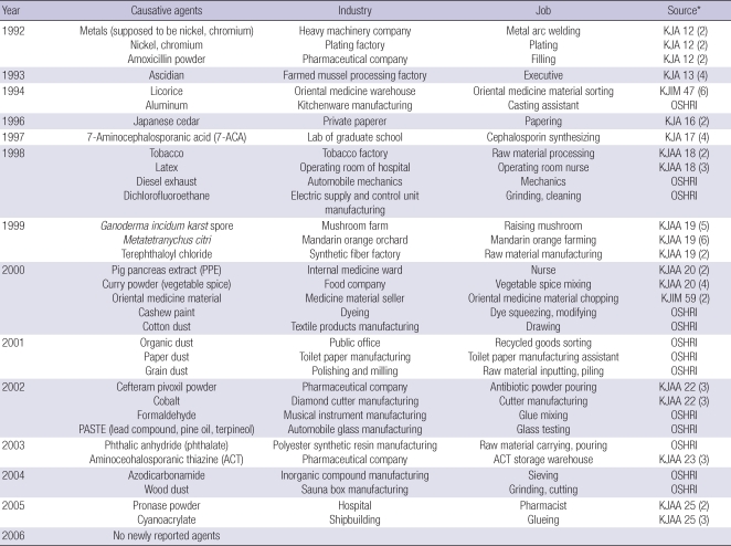 graphic file with name jkms-25-S20-i004.jpg