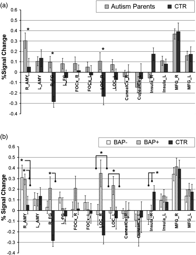 Figure 4.