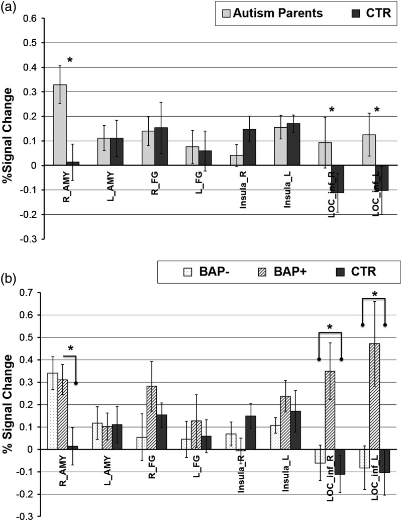 Figure 2.