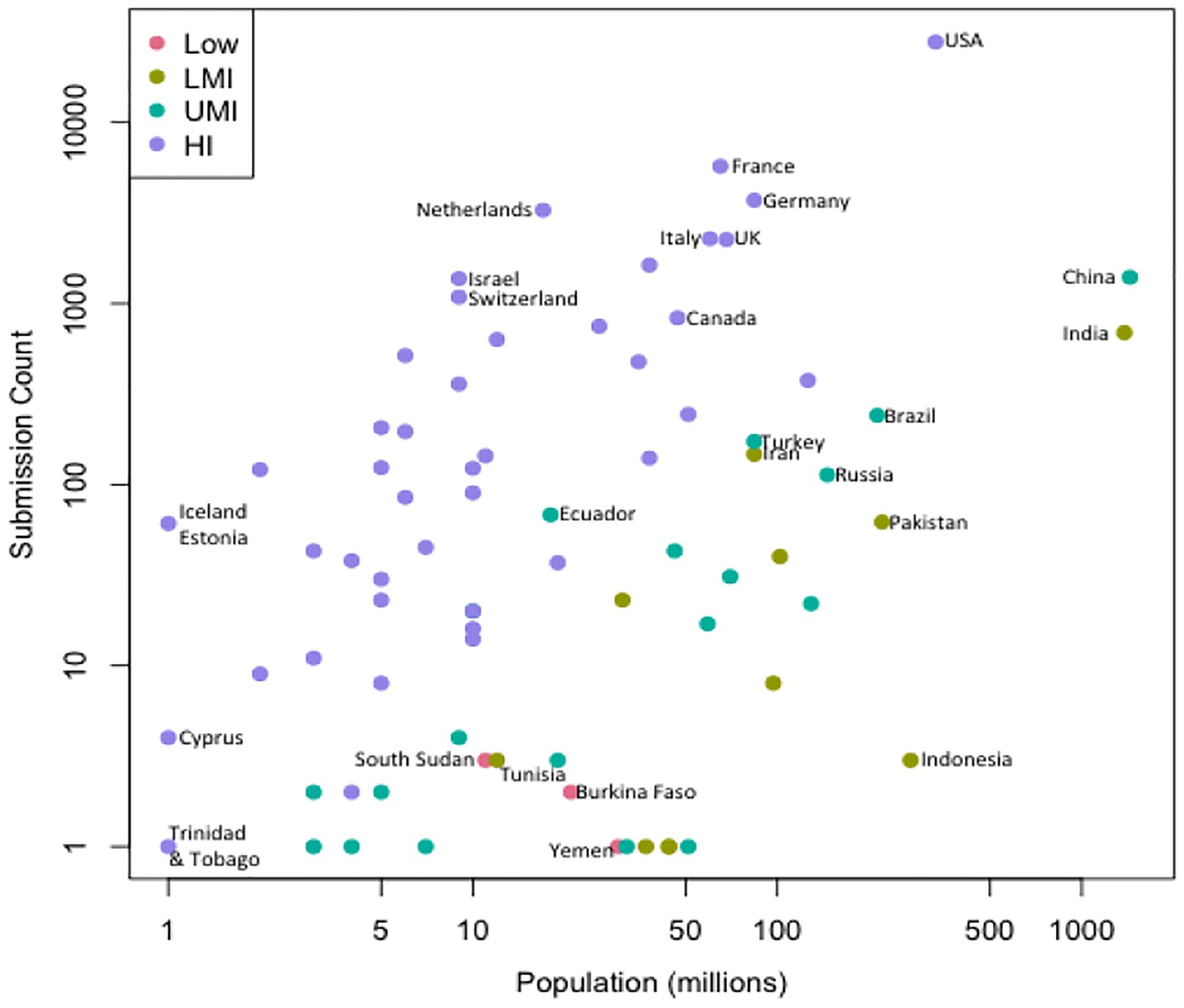 Figure 4: