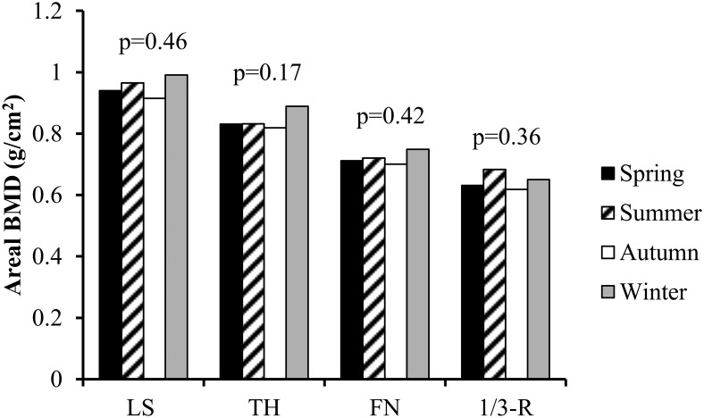 Figure 2.