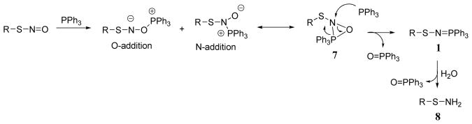 Scheme 4