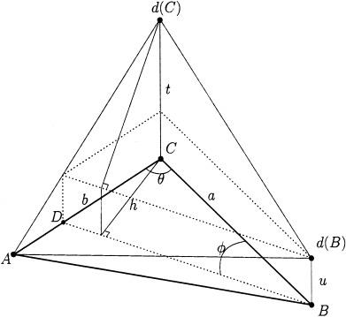 Figure 17