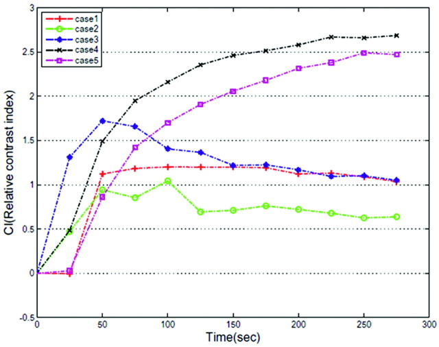 Fig 3.