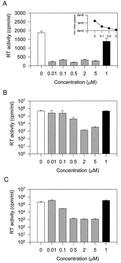 FIG. 2.