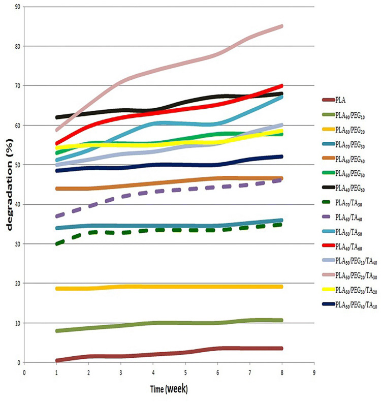 Fig. 13