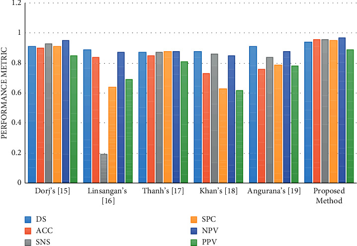 Figure 5