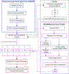 Extended Data Fig. 4 |