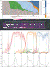 Fig. 3 |