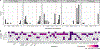 Extended Data Fig. 1 |