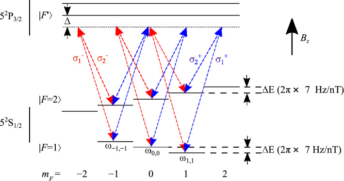 Figure 8