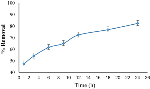 Fig. 2
