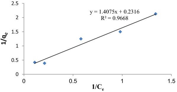Fig. 5