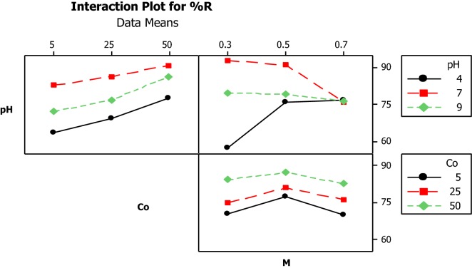 Fig. 4