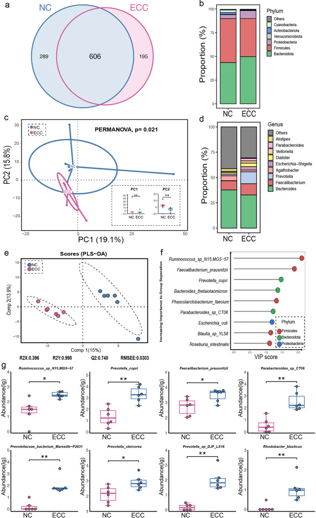 FIG 3