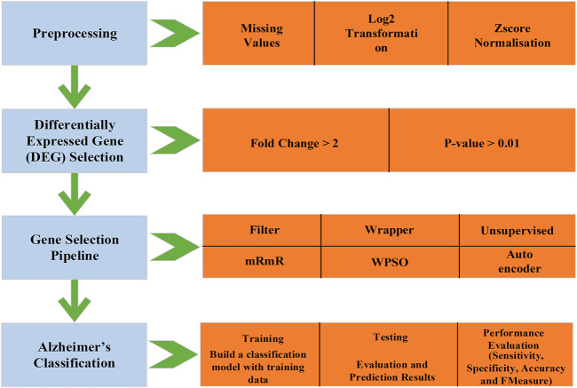 FIGURE 1