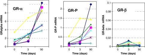 Fig. 2