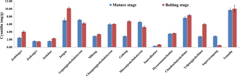 Fig. 3