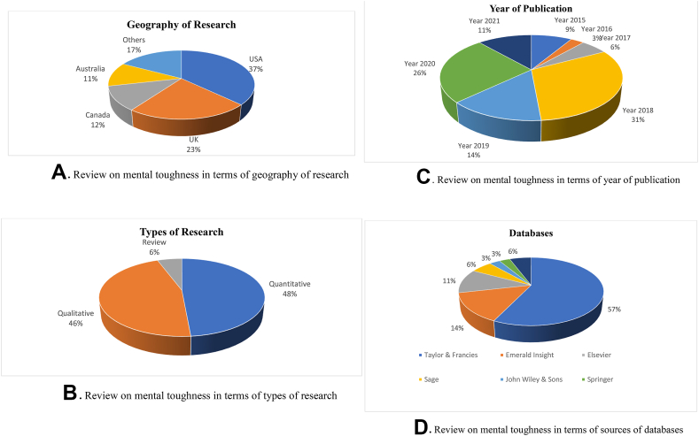 Figure 12