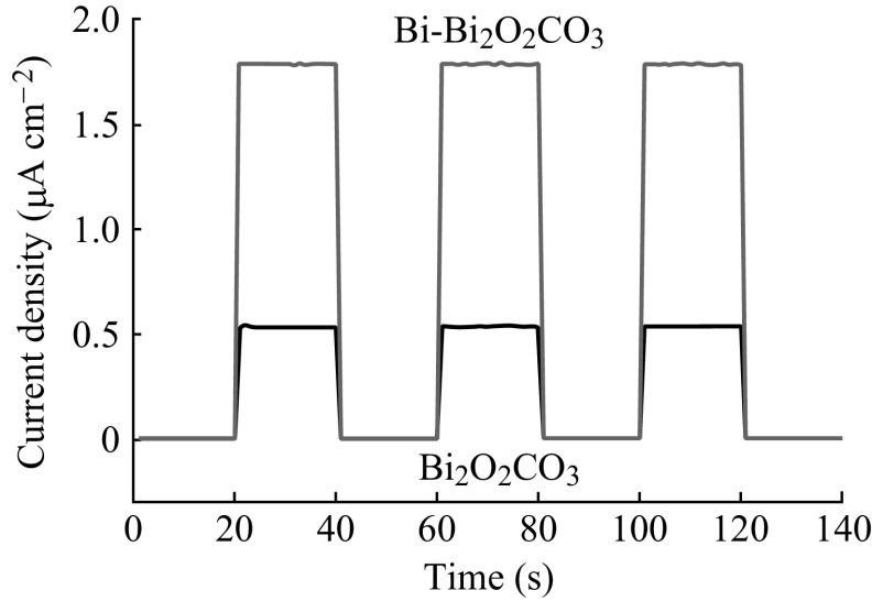 Fig. 6