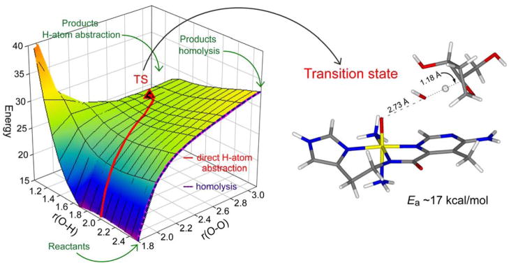 Figure 9