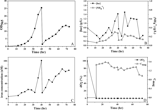 Fig. 6.