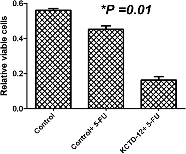 Fig. 7