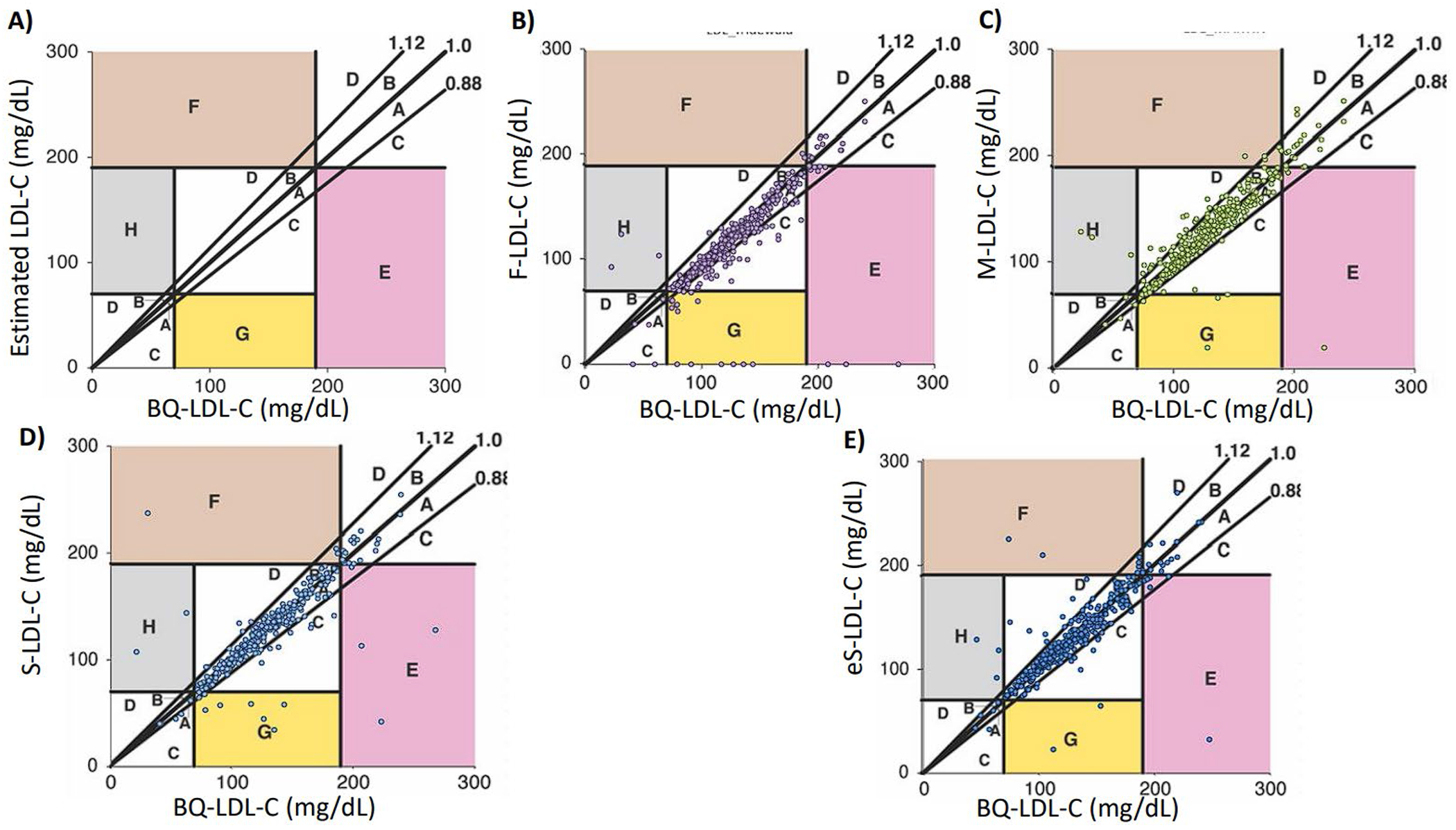 Figure 3.