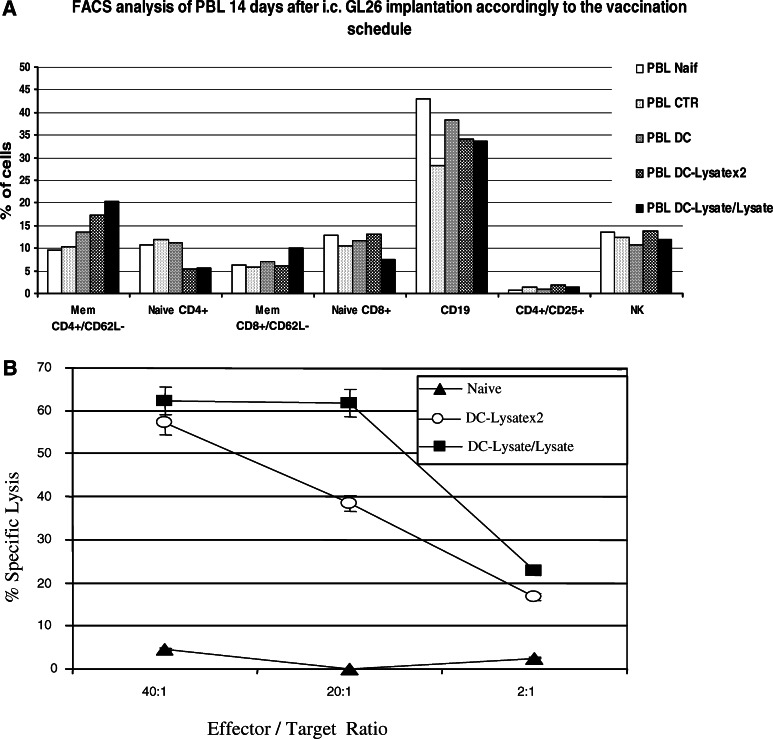 Fig. 6