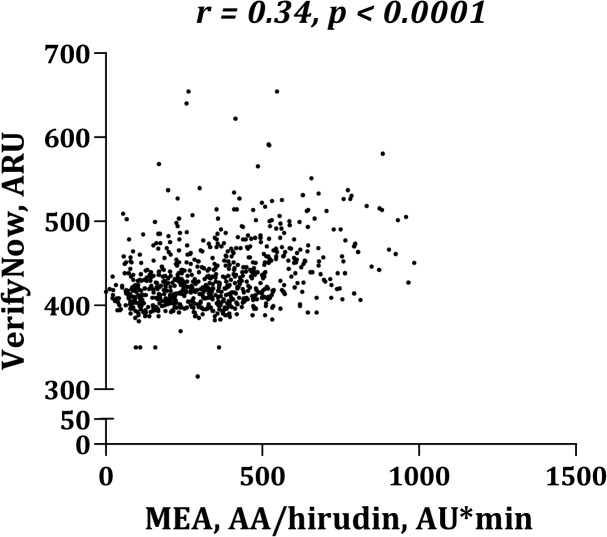 Fig 5