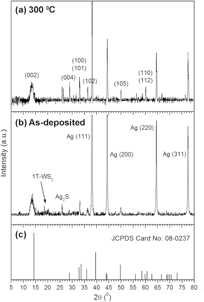 Figure 4