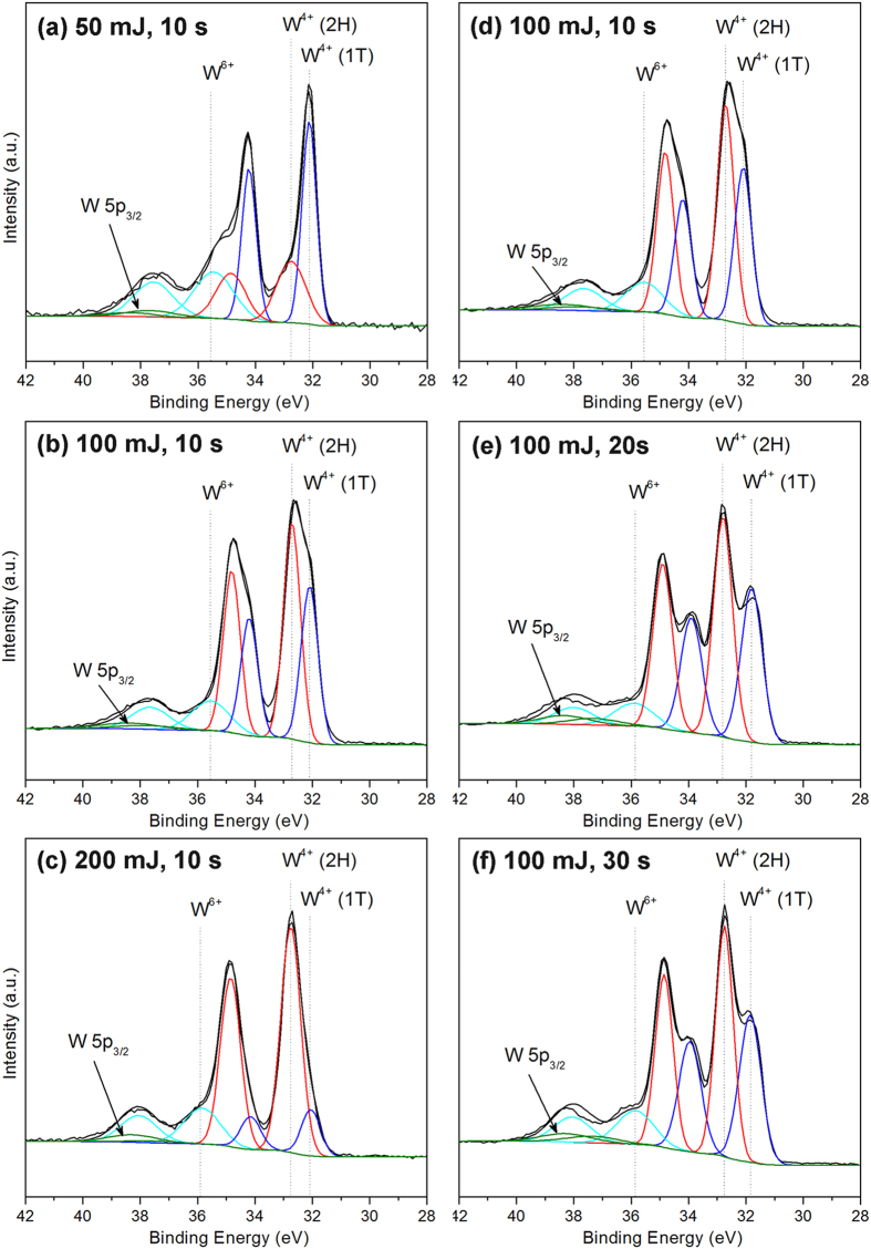 Figure 5