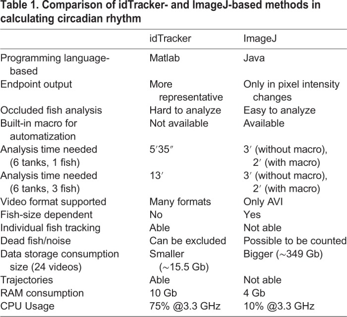 graphic file with name biolopen-8-041871-i1.jpg