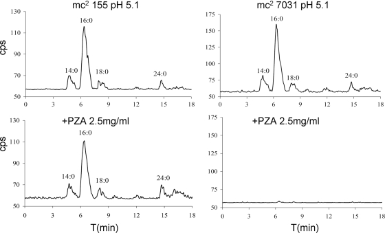 FIG. 4.